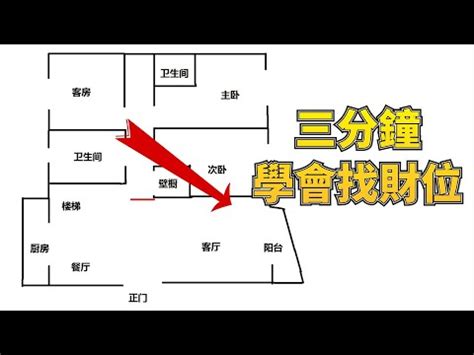 店面財位怎麼看|【店面風水的格局、財位風水、風水擺飾完整說明與風水師推薦